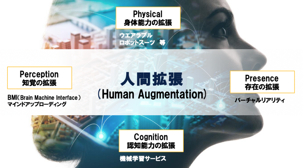 人間拡張