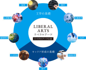 リベラルアーツ