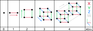 DIMENSION