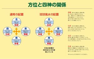 琉球風水