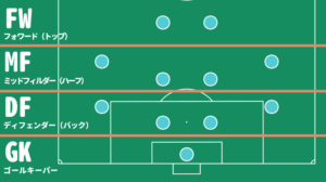 ミッドフィールダー