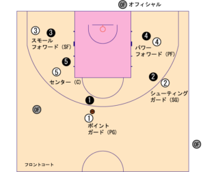 パワーフォワード