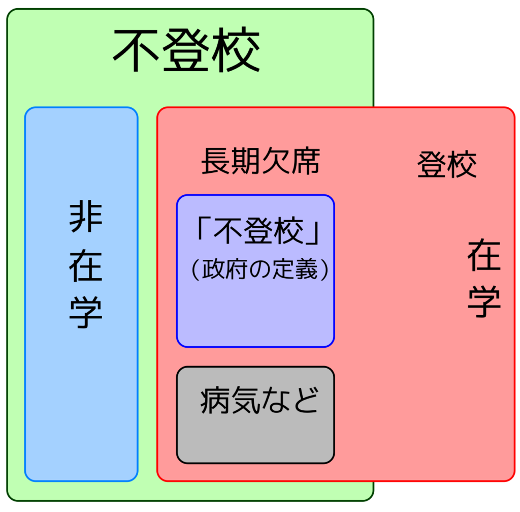 不登校