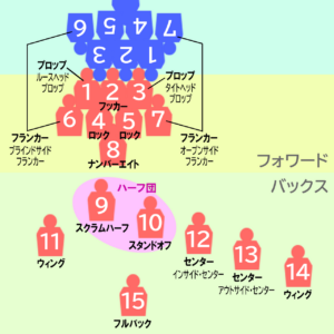 スクラムハーフ