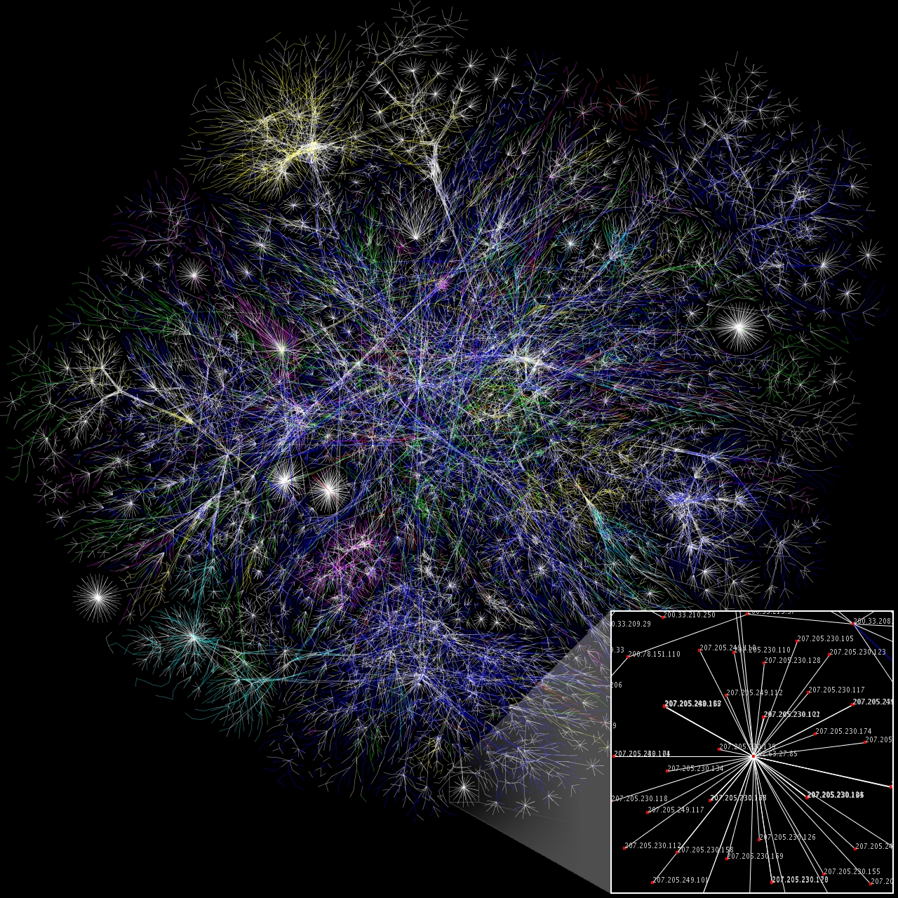 ネットワーク科学