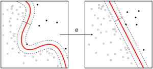 機械学習