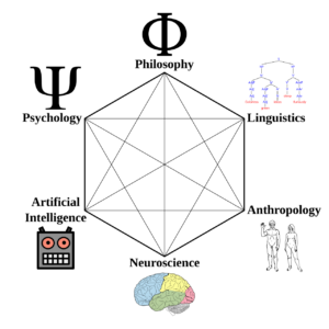 認知科学